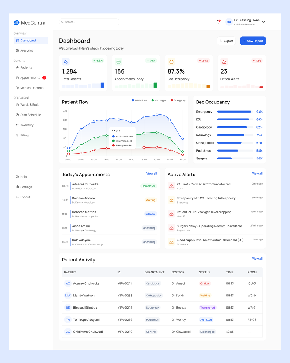 bee_dezigns's tweet photo. Day 16 
Design for a Hospital Management System

#uiux #HealthTech #DesignwithAmie https://t.co/0wtOwxVTVz