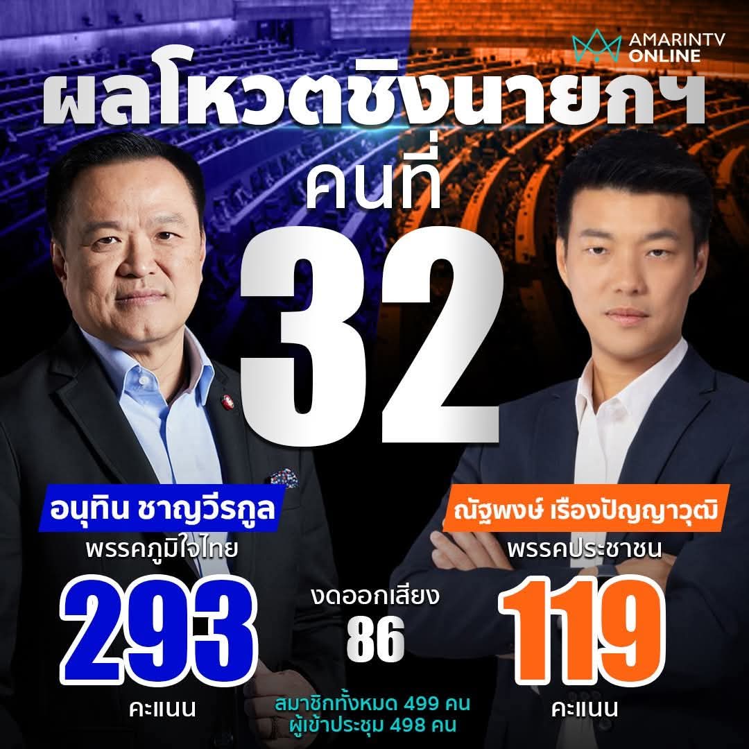 Sa-nguan Khumrungroj (劉振廷) tweet media