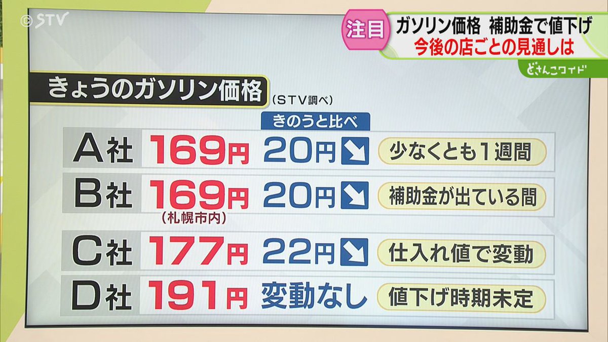 値下げ