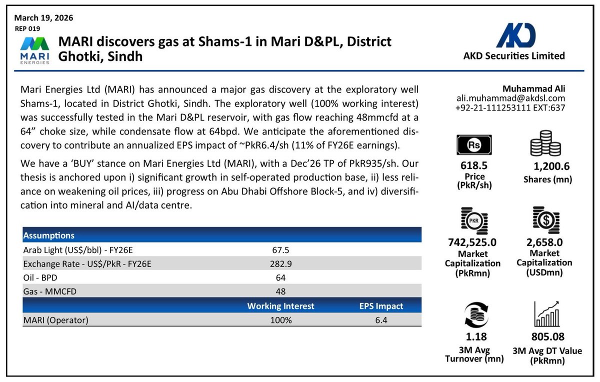 AKD Securities tweet media