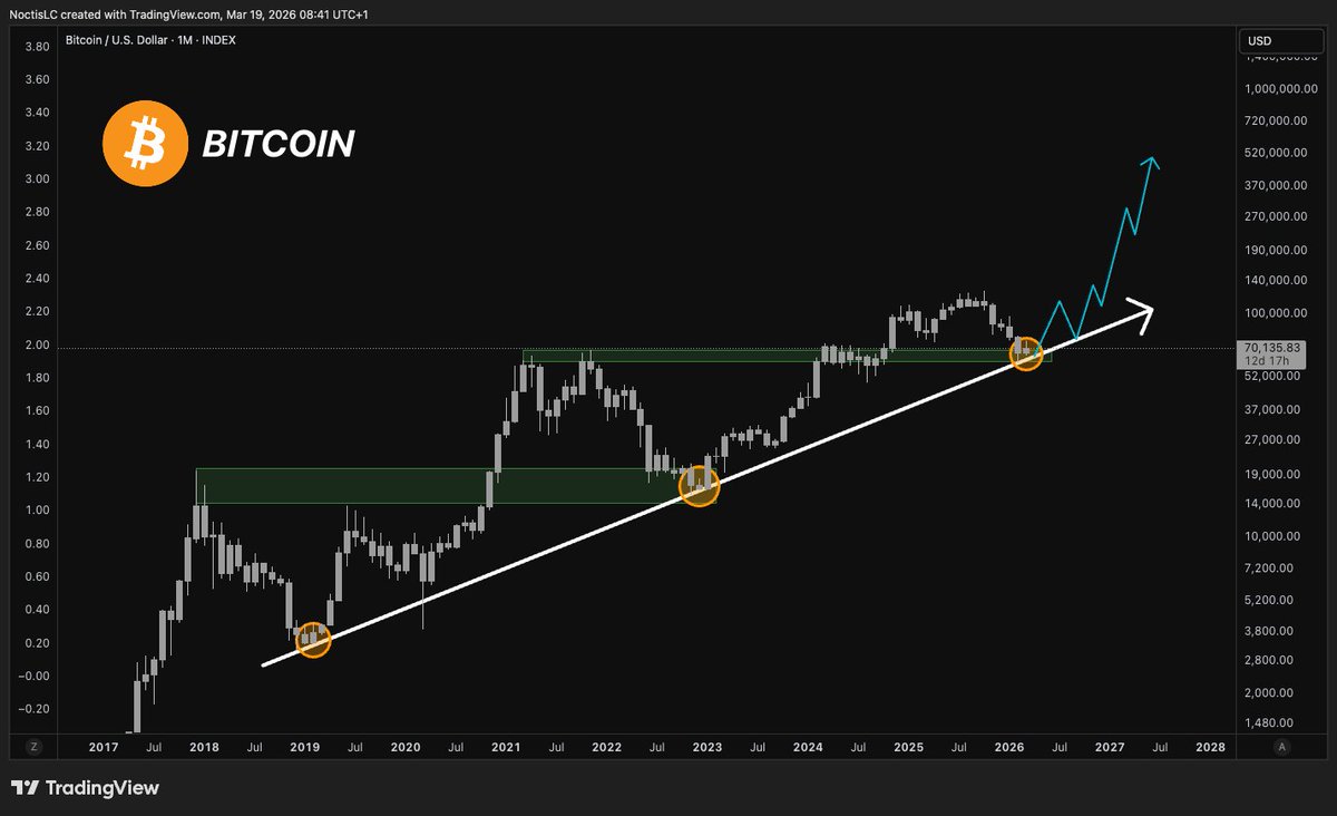 Noctis Crypto tweet media