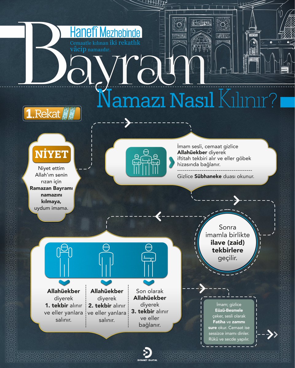 Diyanet Dijital tweet media