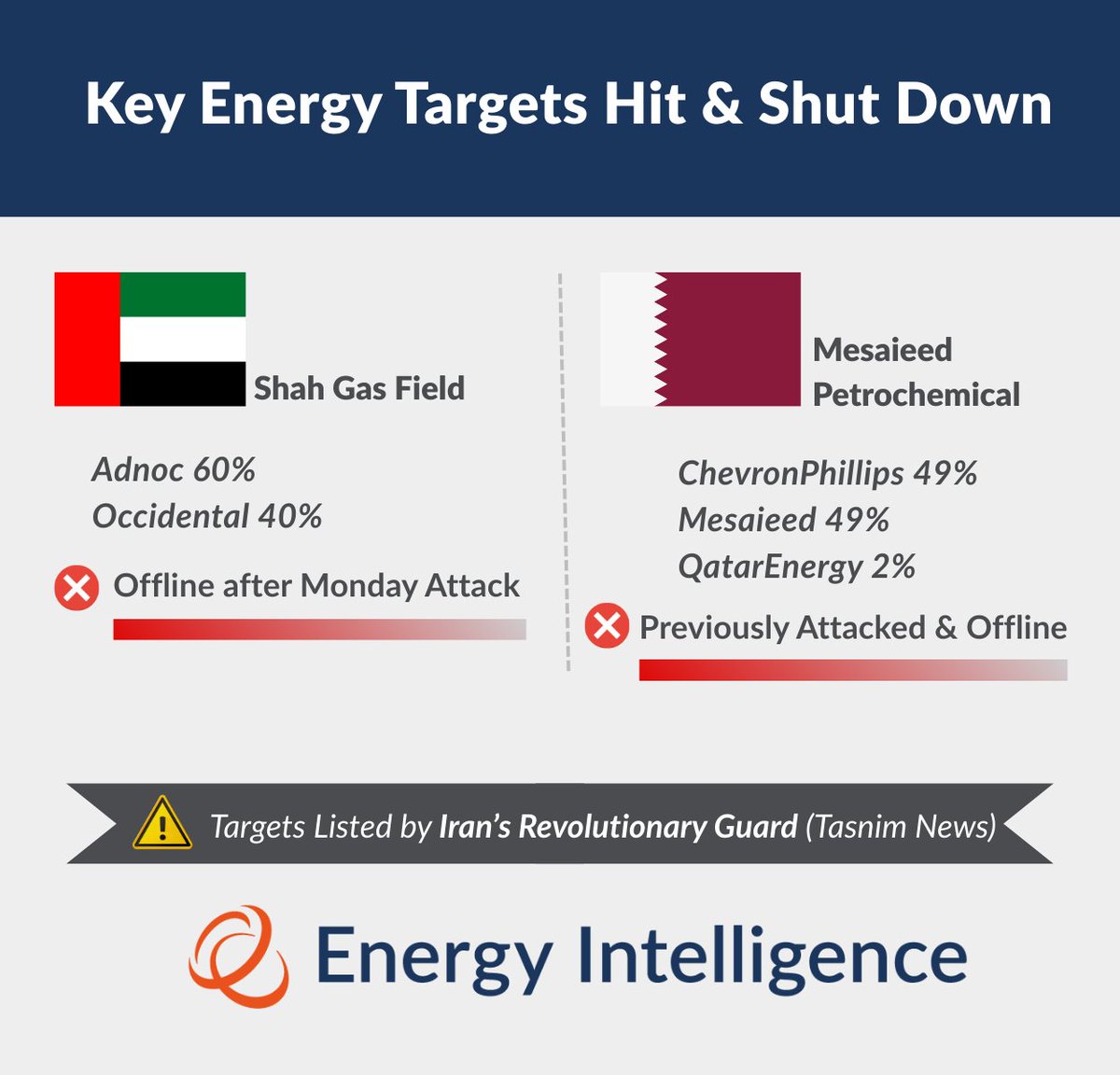 Energy Intelligence tweet media