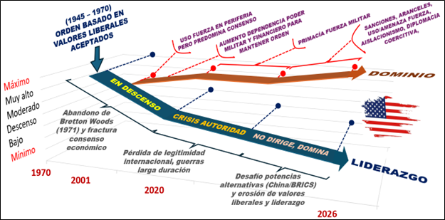 ieee_es's tweet photo. #Geopolítica #OpiniónIEEE
La política exterior de Donald #Trump apunta a la creciente primacía del poder sobre el orden normativo internacional

📄 "El «ethos» de la guerra de Trump y sus implicaciones en la seguridad internacional"
✍️ Gonzalo Rodríguez Suanzes

🔗 https://t.co/nM1yqhF42i