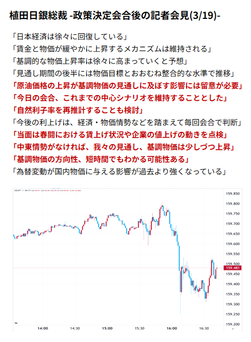 【Dealer's Voice】
🇯🇵植田日銀総裁の発言まとめです。中東情勢や原油価格上昇には言及したものの、基本的にはこれまでの中心的見通しを維持。当面の間は春闘の賃上げ動向を点検していく姿勢を示しました。会見自体は全体として少なくともハトではなく、若干タカ寄りないし概ね中立といった印象か。