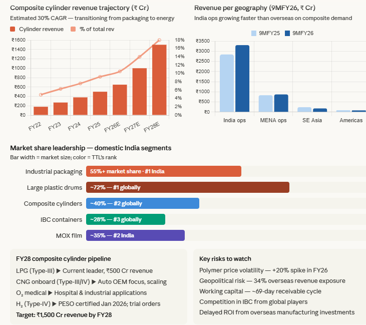 ValueEquity tweet media