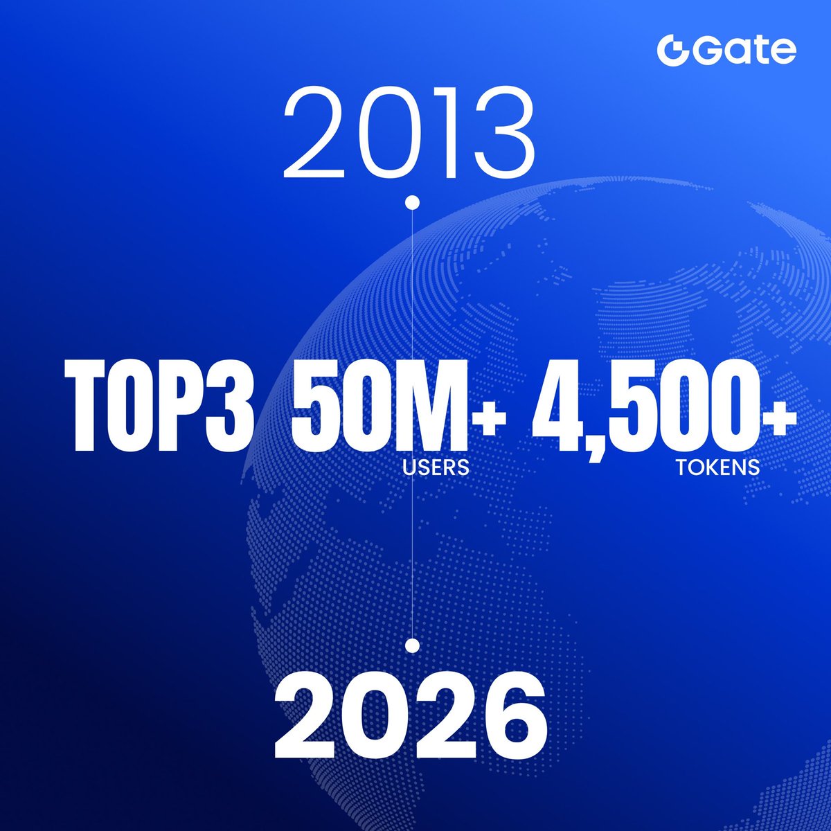 Gate Africa tweet media