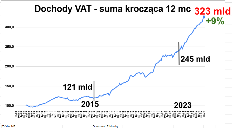 Radosław Ditrich tweet media