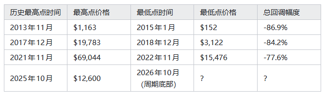 BITWU.ETH 🔆 tweet media