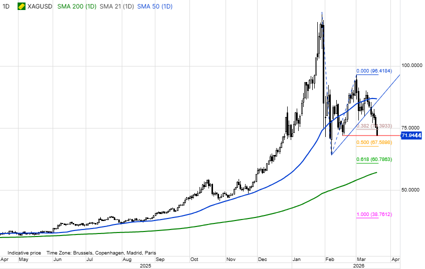 Ole S Hansen tweet media