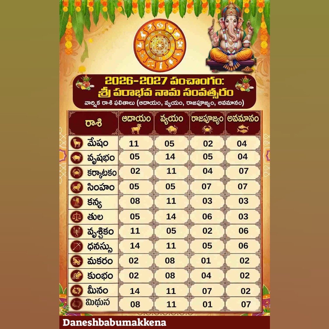 Vignan Vignan tweet media