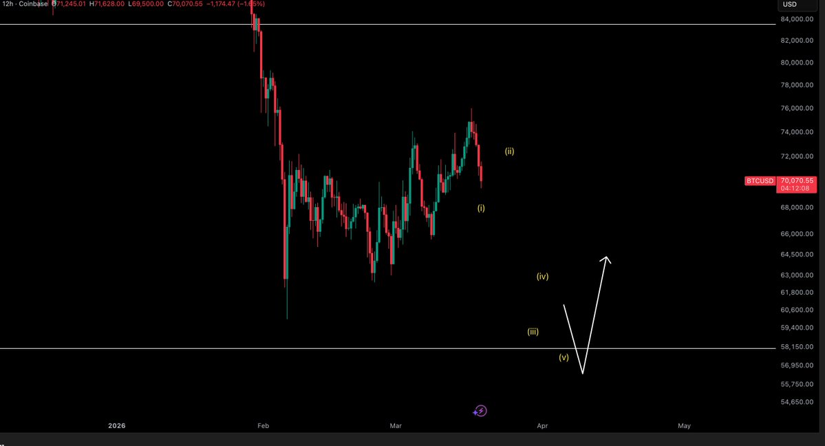 Crypto Tony tweet media