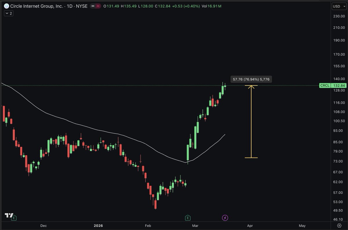 Signal Labs tweet media