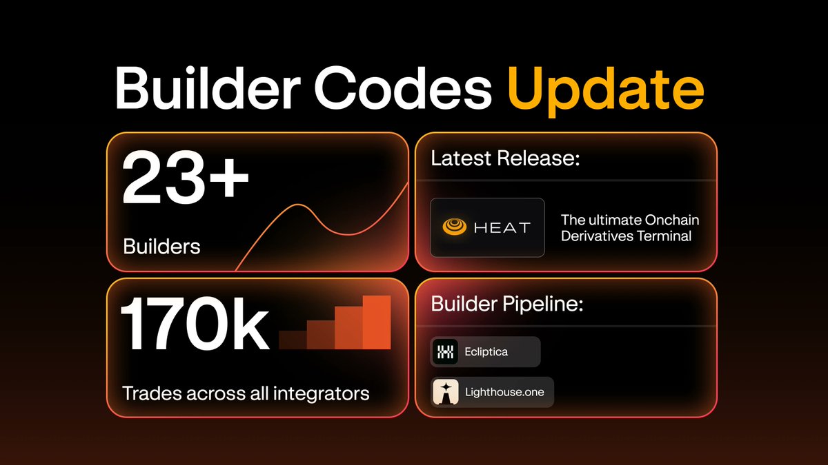 Derive.xyz tweet media