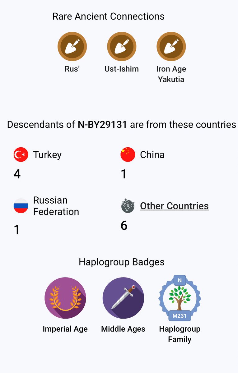 Uc Bey Gazi tweet media