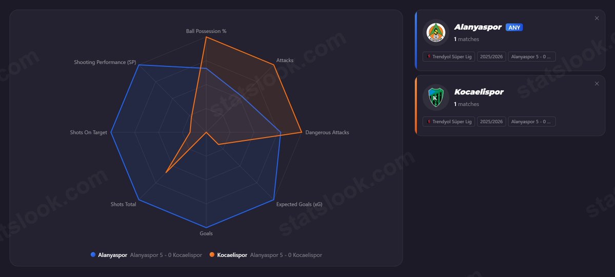 StatsLook tweet media