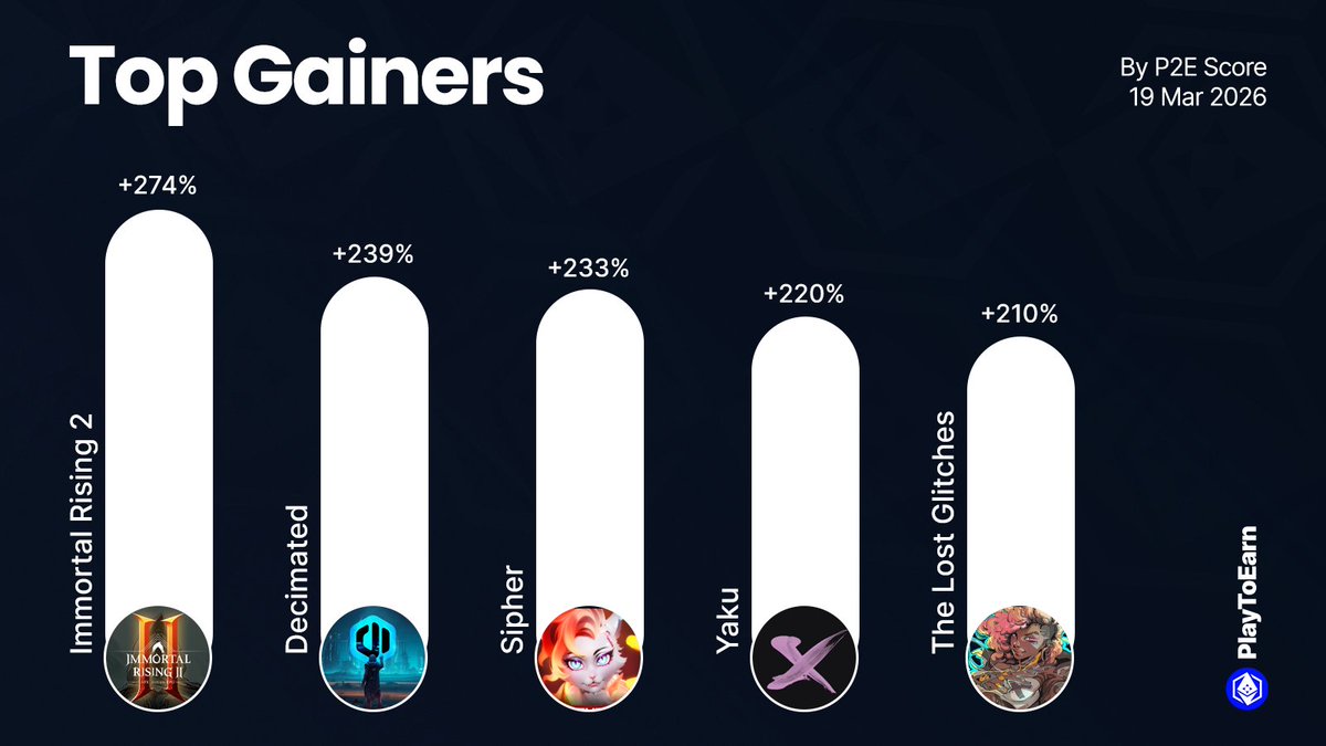 PlayToEarn tweet media