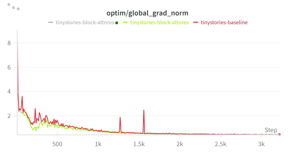 kendrick tweet media