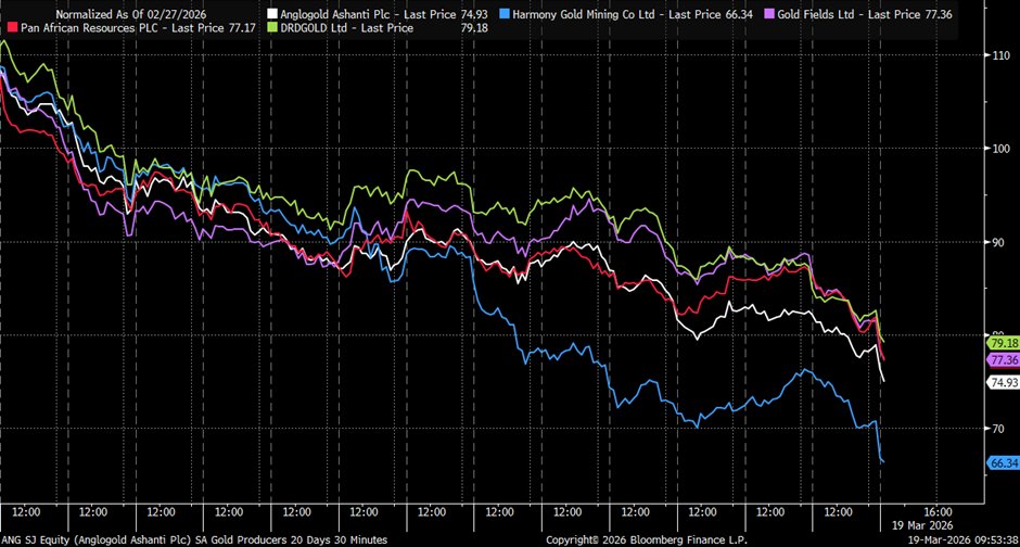 Martin Rodgers, CFA tweet media