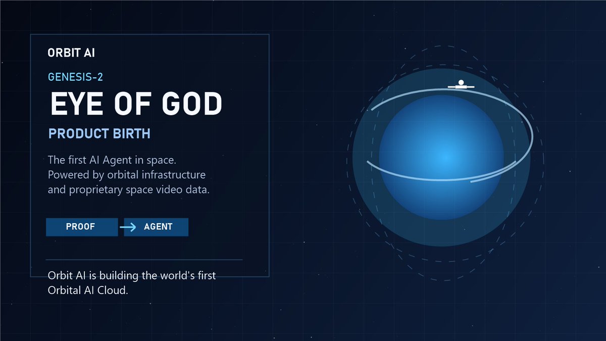 Orbit AI🛰️ tweet media