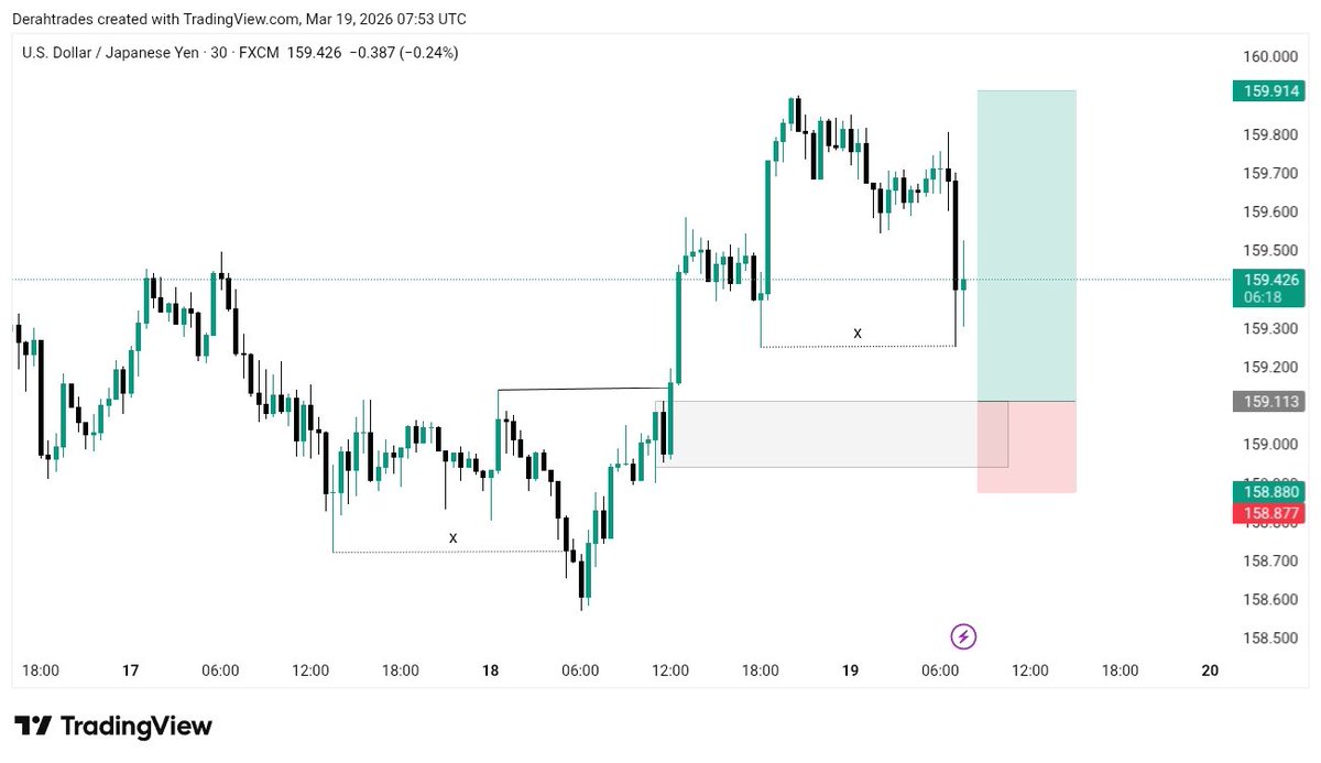 Derah Trades tweet media