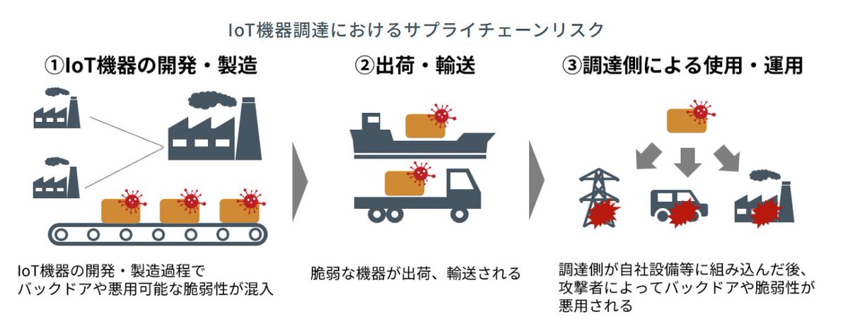 NRIセキュア 公式 tweet media