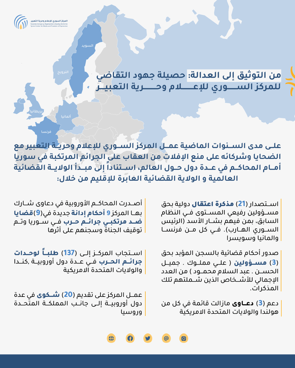 Syrian Center for Media and Freedom of Expression tweet media
