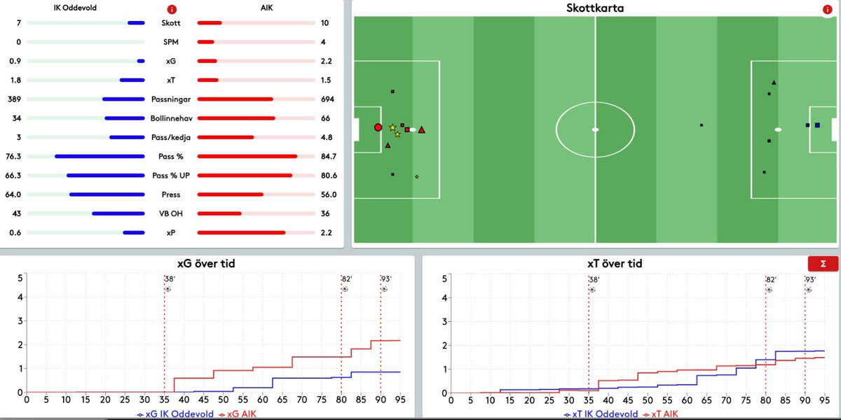 Christoffer Svanemar tweet media