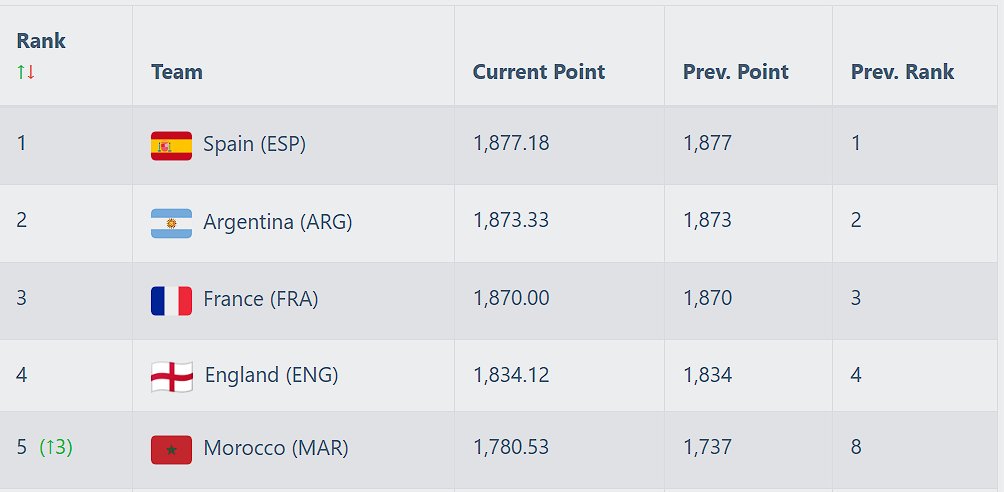 MA383 🇲🇦⭐️⭐️ tweet media