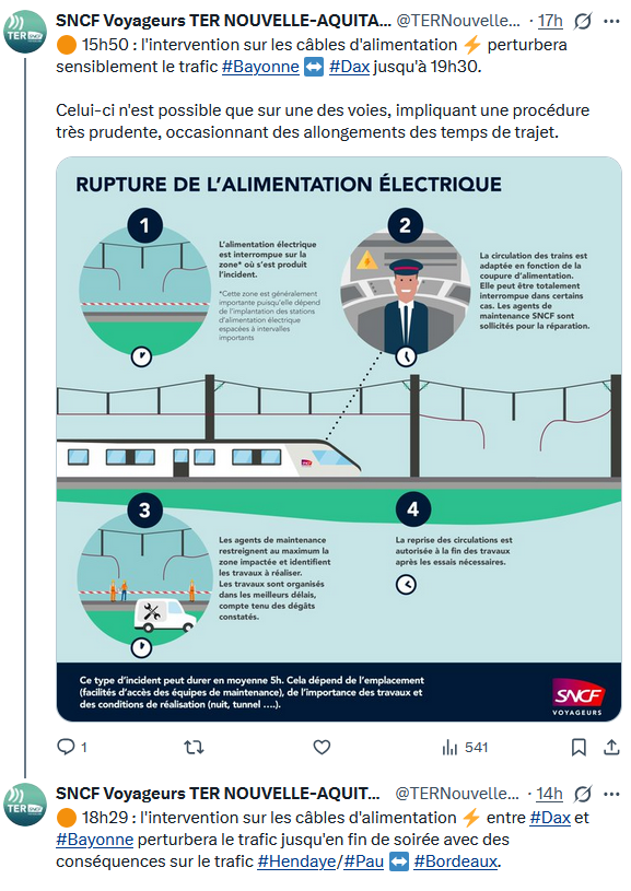 TERNouvelleAQ's tweet photo. 🟠 #Infotrafic #TERNA [MAJ]
Le trafic #Bordeaux↔#Hendaye restera perturbé ce jeudi par les travaux nécessaires pour réparer les câbles d'alimentation entre #Dax et #Bayonne. 
Vos trains circulent avec des retards allant jusqu'à 5min sur l'axe concerné. https://t.co/vWF9cInADD
