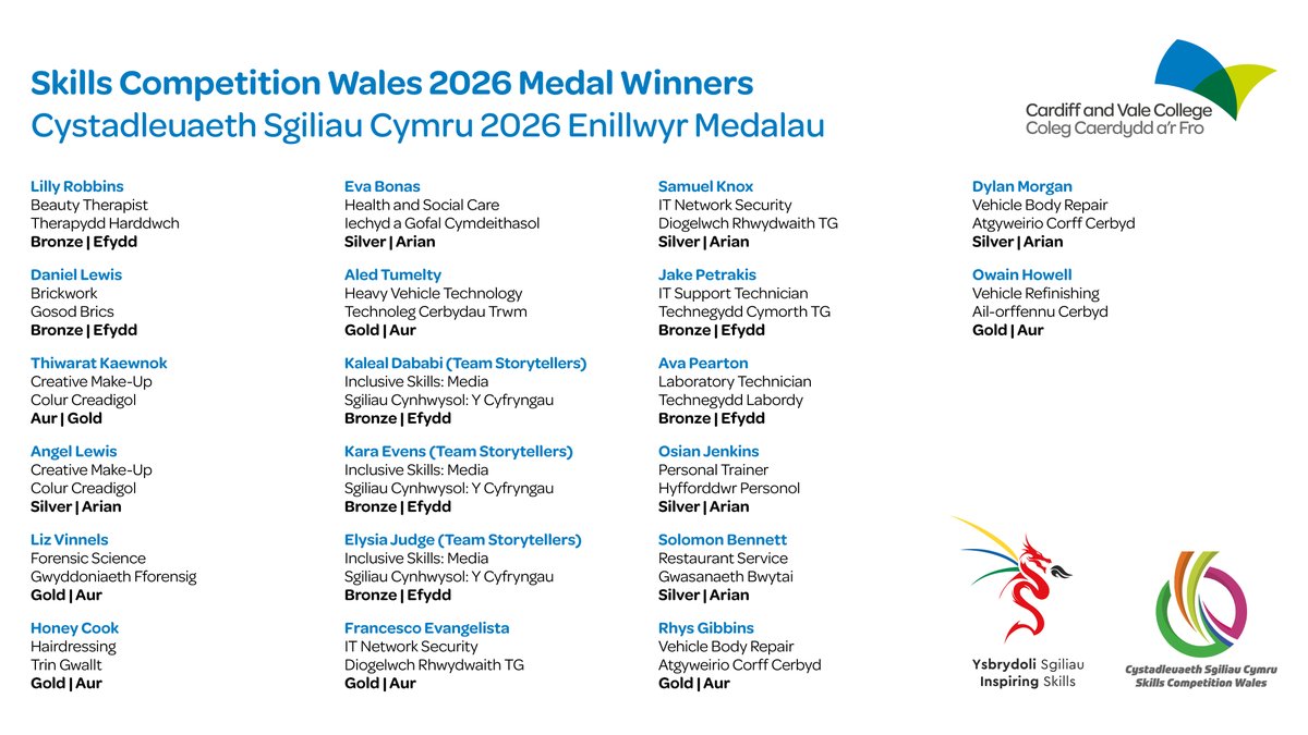 Cardiff and Vale College | Coleg Caerdydd a’r Fro tweet media