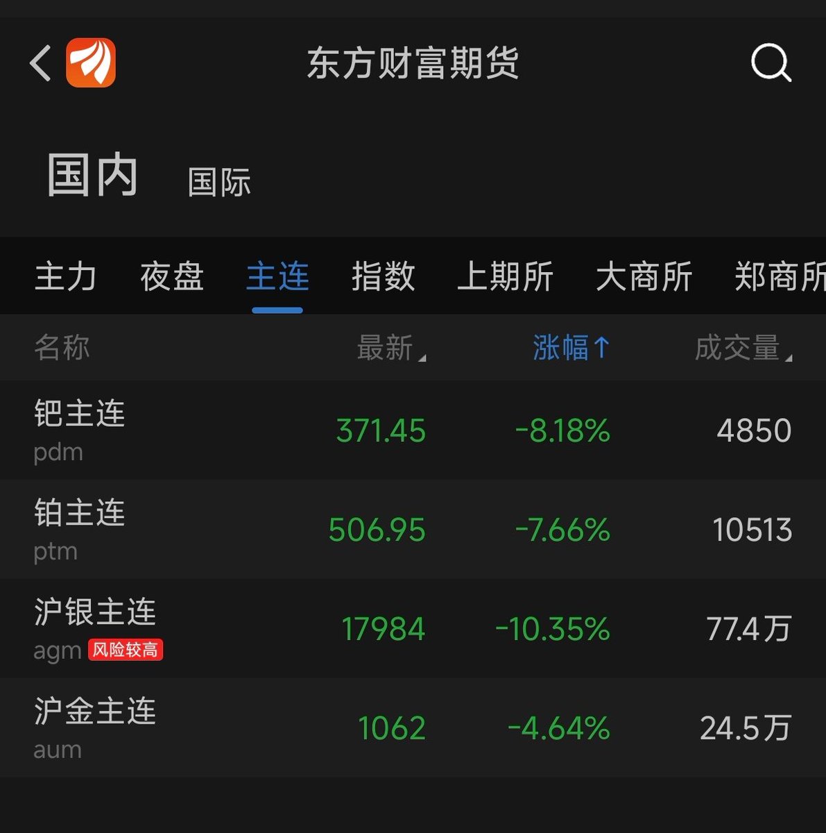 大冰要抄底（每天送1000） tweet media