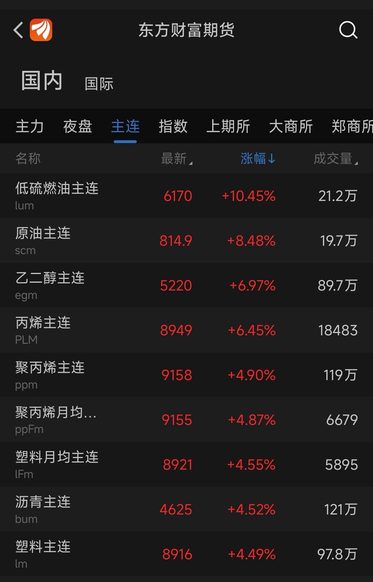 大冰要抄底（每天送1000） tweet media