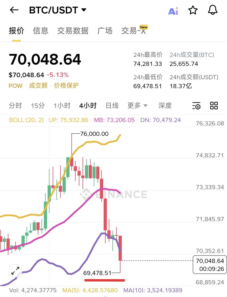 大冰要抄底（每天送1000） tweet media