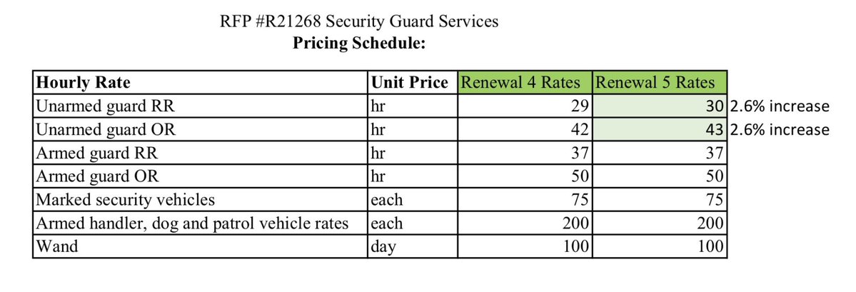 LCPS Can Do Better tweet media