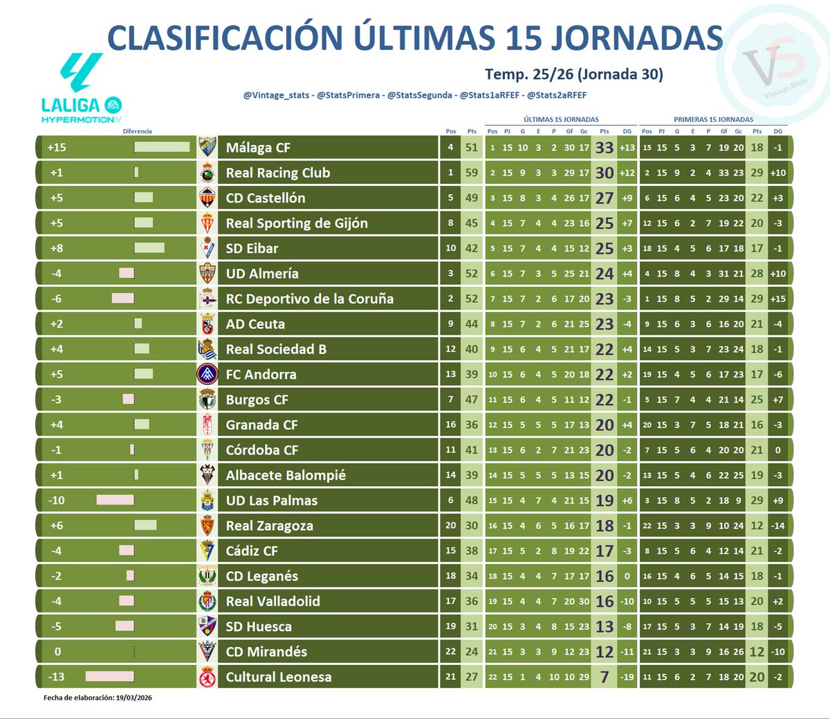 StatsSegunda tweet media