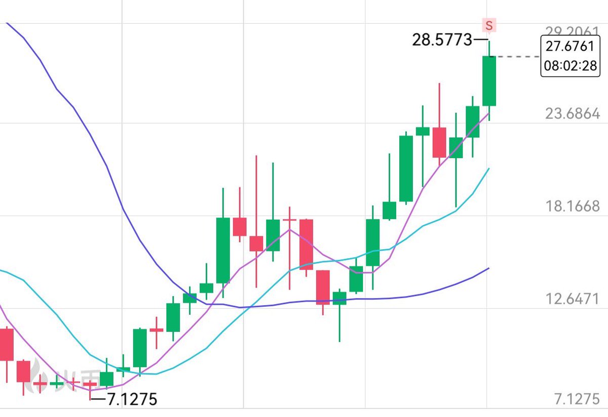 0xzhaozhao | MemeMax⚡️ tweet media