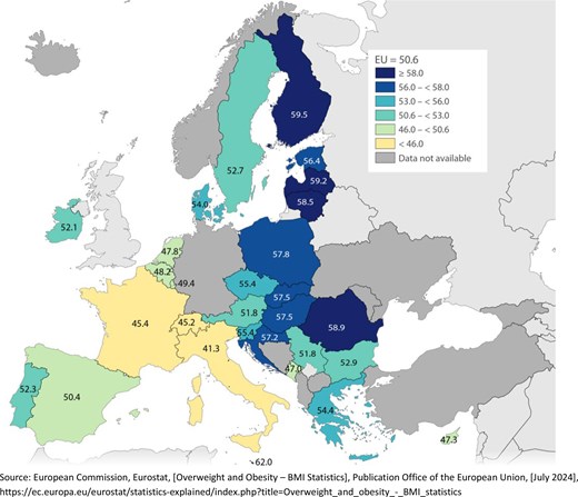 Obesity and Endocrinology tweet media