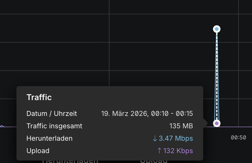 Ronny ツ tweet media