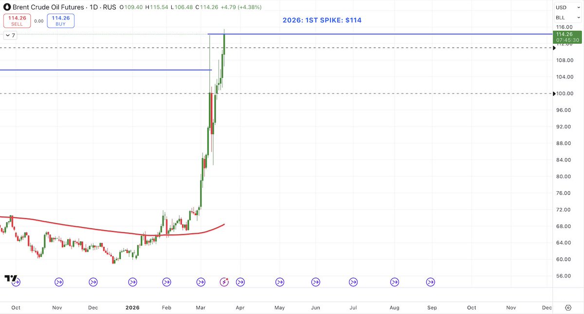 Justin Waite tweet media