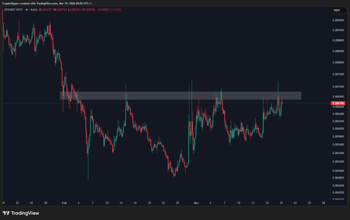 Crypto Yapper tweet media