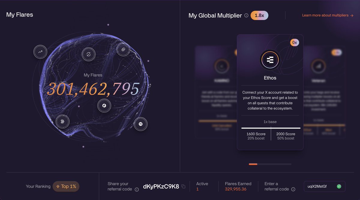 patiaralois's tweet photo. 300 Million+ Flares Secured

I reached a total of 301.4 million flares yesterday, two days earlier than I predicted.

This is yet another personal milestone reached in my @solsticefi journey.