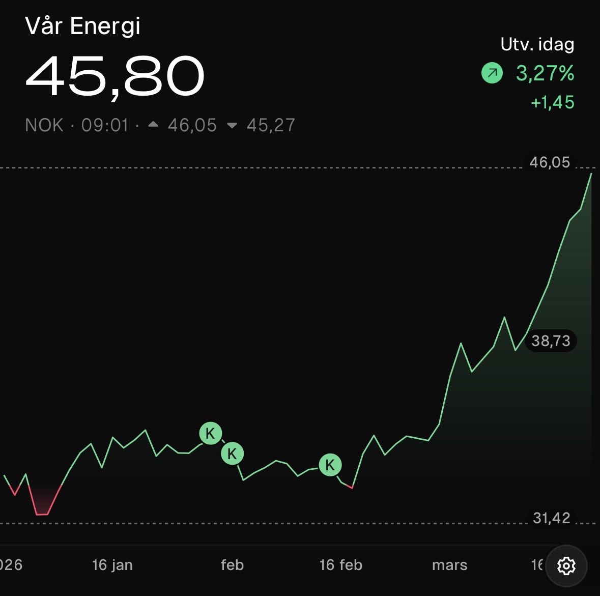 ‏‏‎aktieglenn tweet media