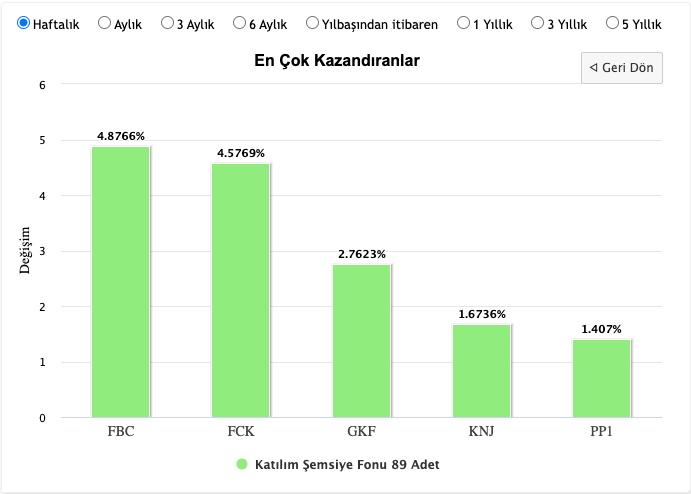 Turgut YILDIRIM tweet media