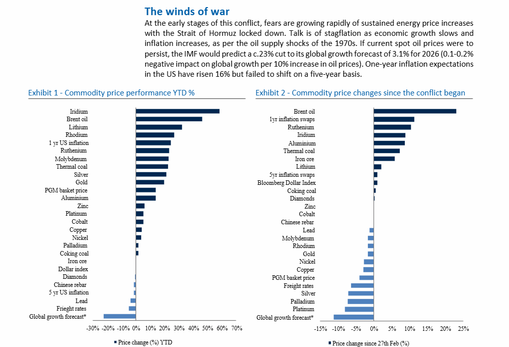 Arrakis Global tweet media