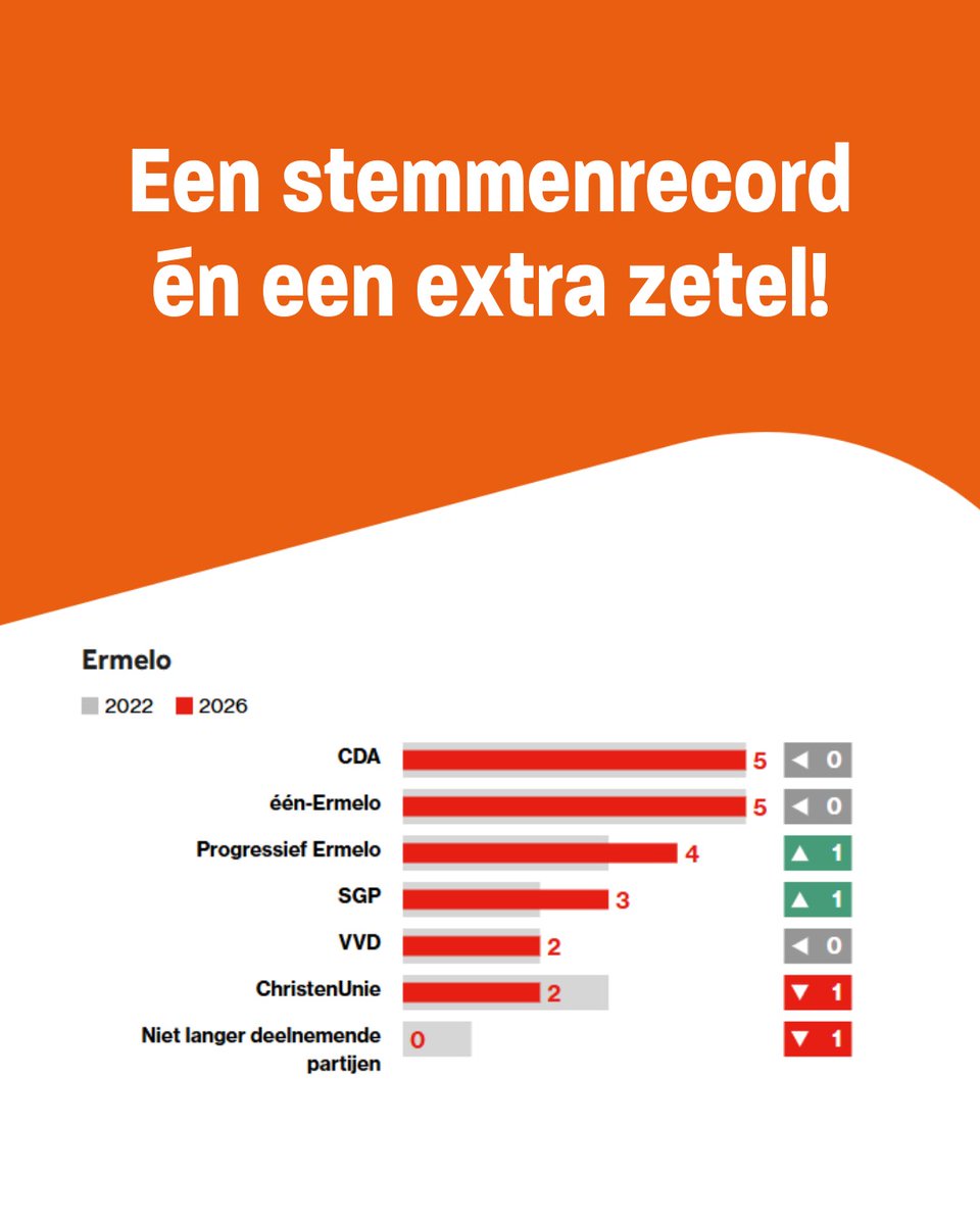 @SGPErmelo tweet media