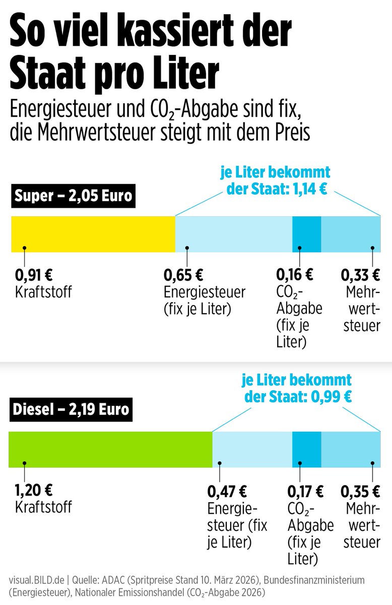 Dr.-Sommer-Team🇳🇮🇫🇷🇺🇸🇨🇦🇸🇪🇷🇺 tweet media