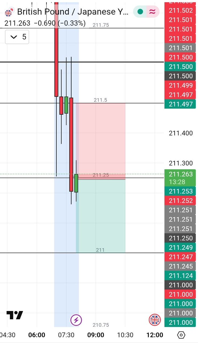 Shodeen Trades tweet media