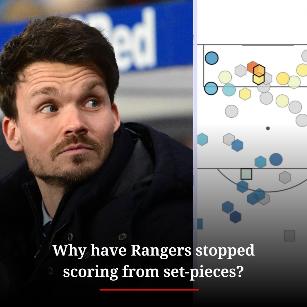 The Rangers Review tweet media