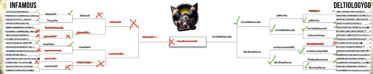 The Infamous Jat Shadow tweet media